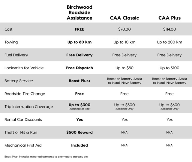 birchwood roadside assistance