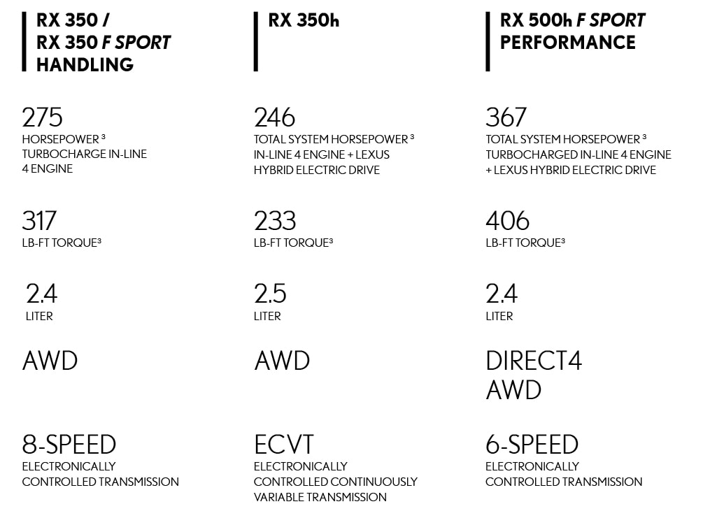 2023 RX Birchwood Lexus